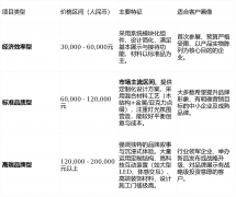 科学解构成本构成并建立