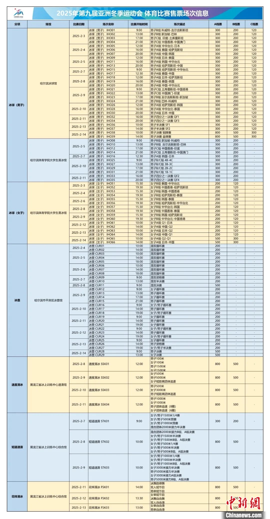 亚冬会体育赛事门票将于11日15时正式开售,覆盖