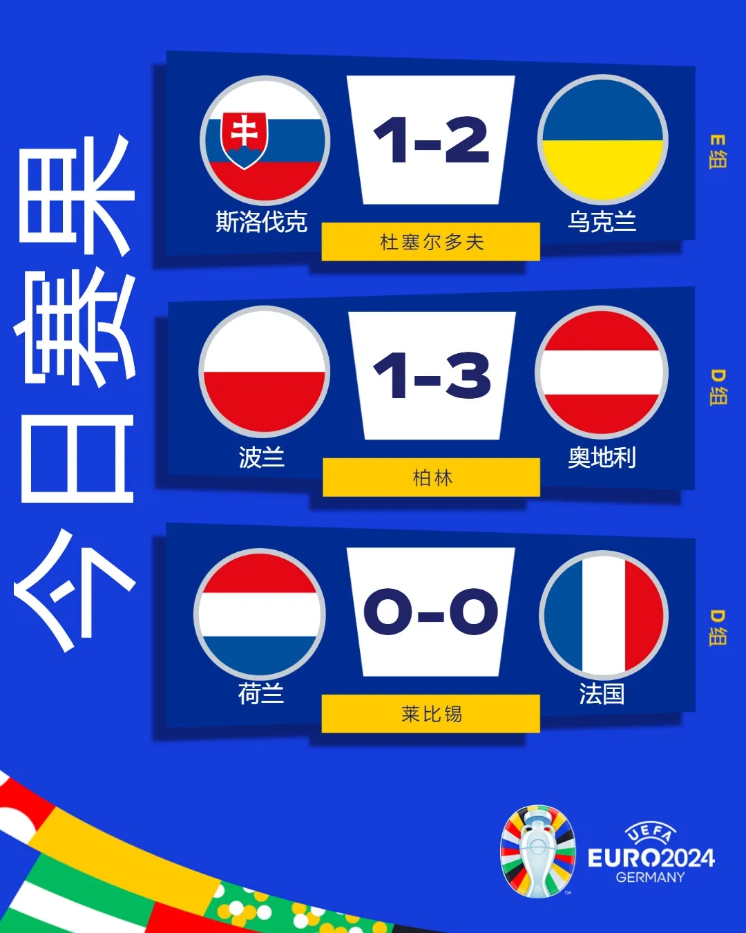 欧洲杯小组赛荷兰战平法