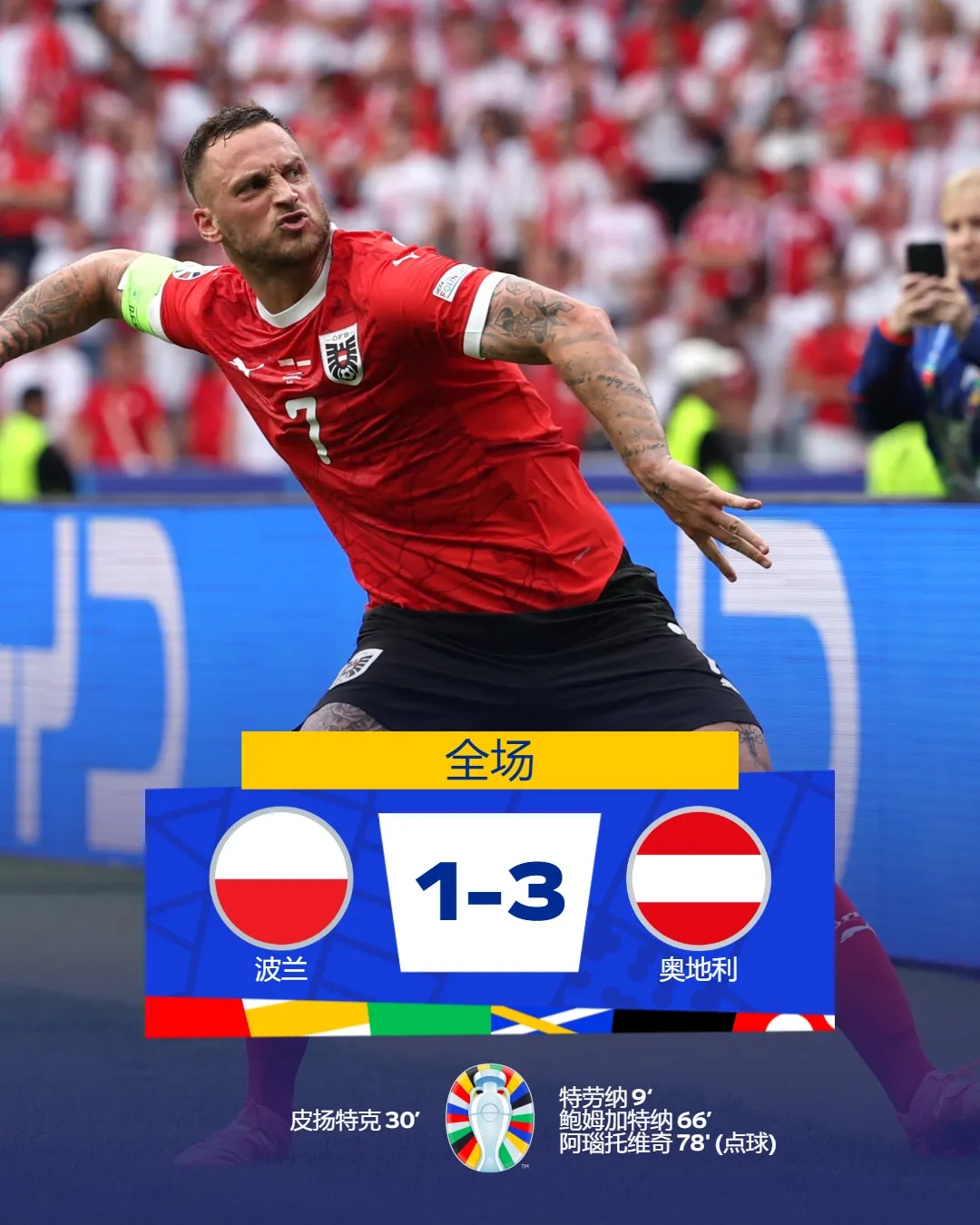 欧洲杯小组赛荷兰战平法国 波兰出局乌克兰胜出