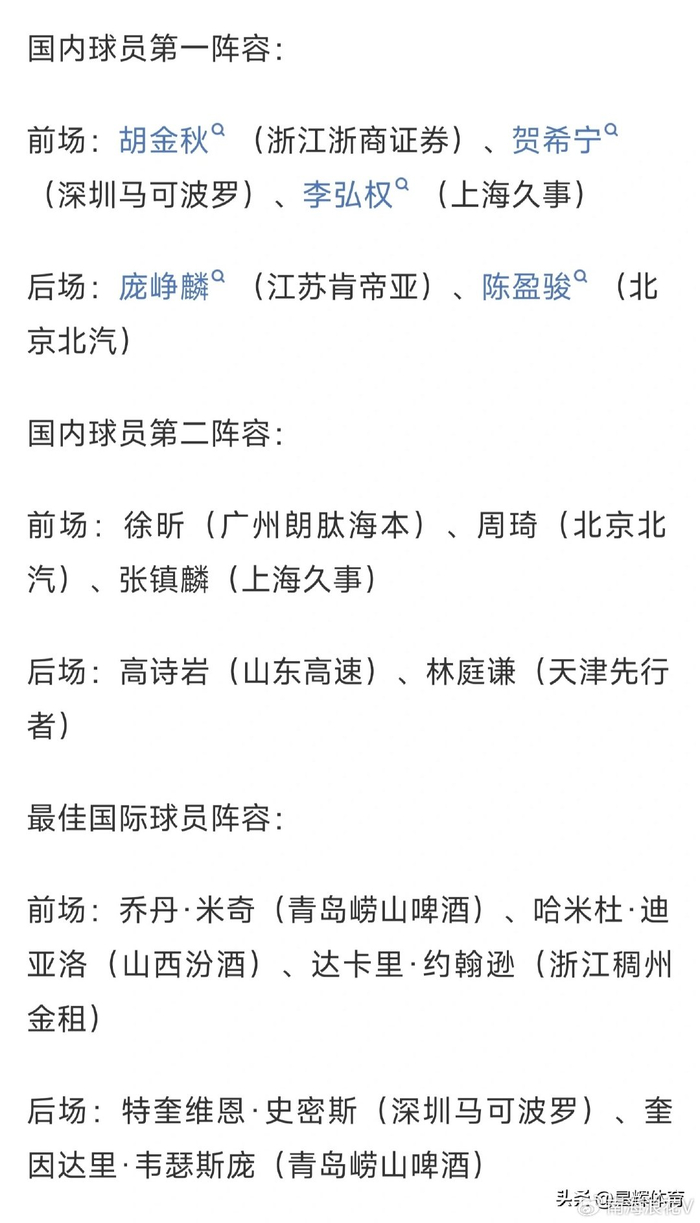 广东宏远创队史纪录无人入选CBA常规赛最佳阵容